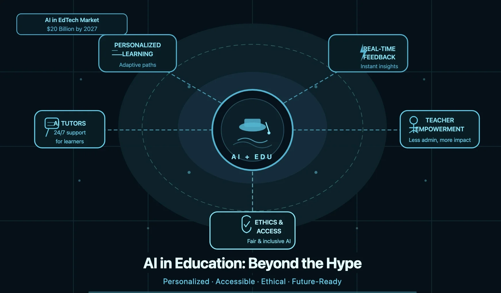 AI in Education: Beyond the Hype and Into the Future