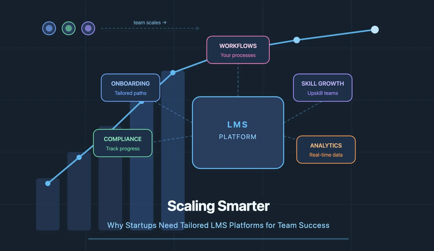 Scaling Smarter: Why Startups Need Tailored LMS Platforms for Team Success