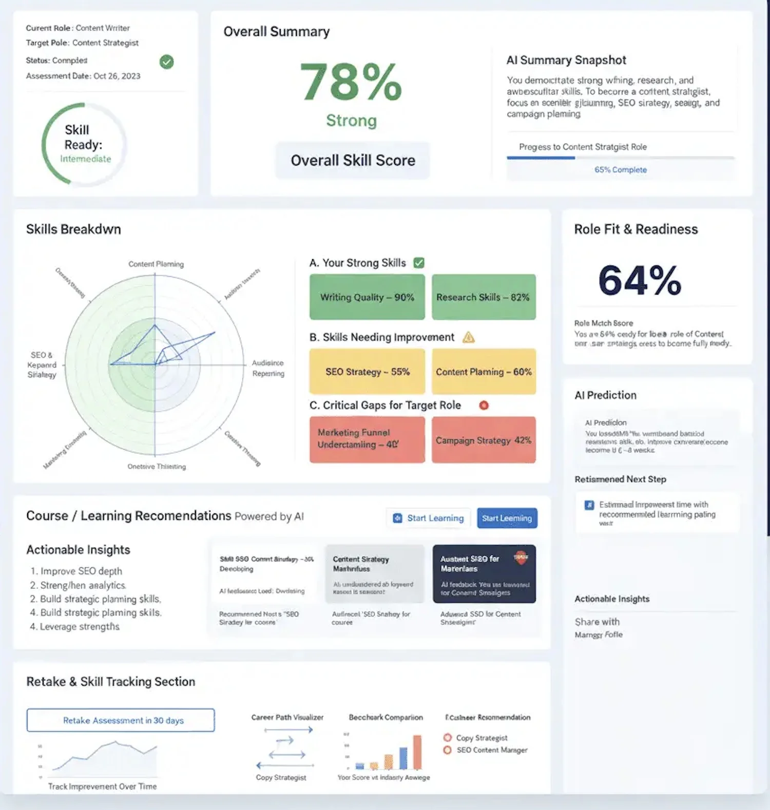 ClearMetrics AI skill assessment dashboard