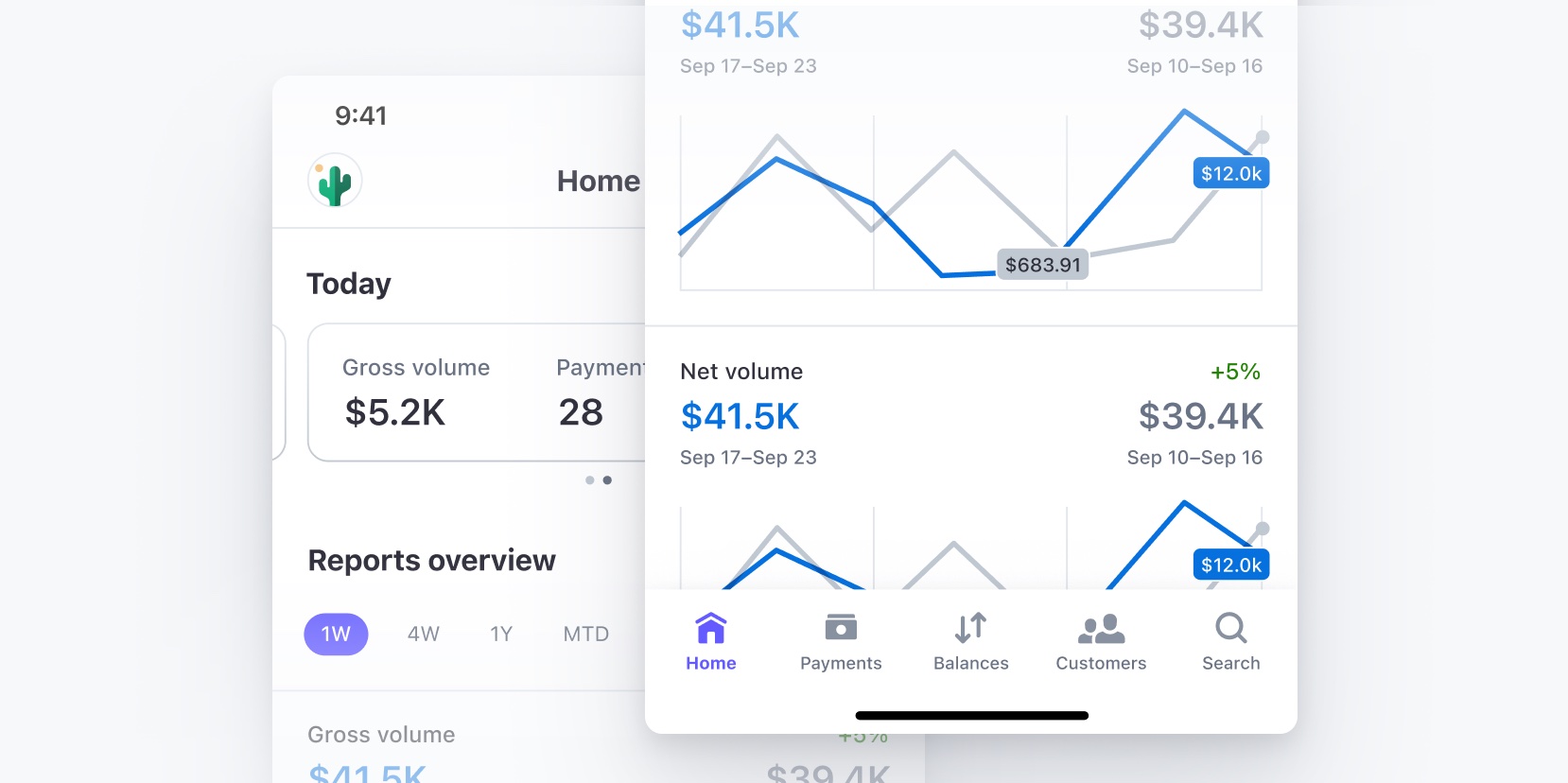 Property marketplace landlord dashboard showing gross volume of $5.2K, payment count, net volume of $41.5K with weekly comparison charts and bottom navigation tabs